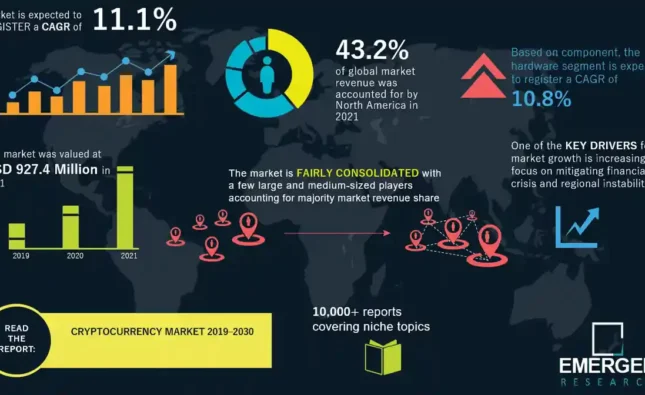 The Cryptocurrency Market: A Global Perspective