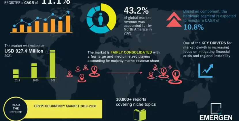 The Cryptocurrency Market: A Global Perspective